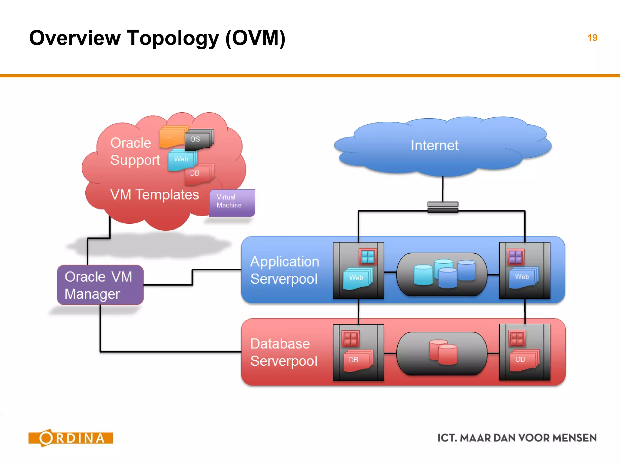 Overview Topology (OVM) 19
 