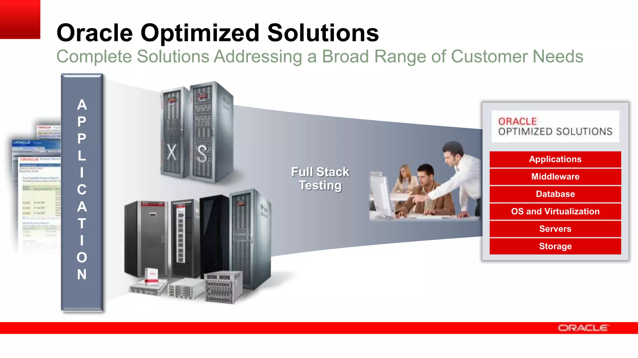 Oracle Optimized Solutions
Complete Solutions Addressing a Broad Range of Customer Needs
A
P
P
L
I
C
A
T
I
O
N

Applications

Full Stack
Testing

Middleware
Database
OS and Virtualization
Servers
Storage

 