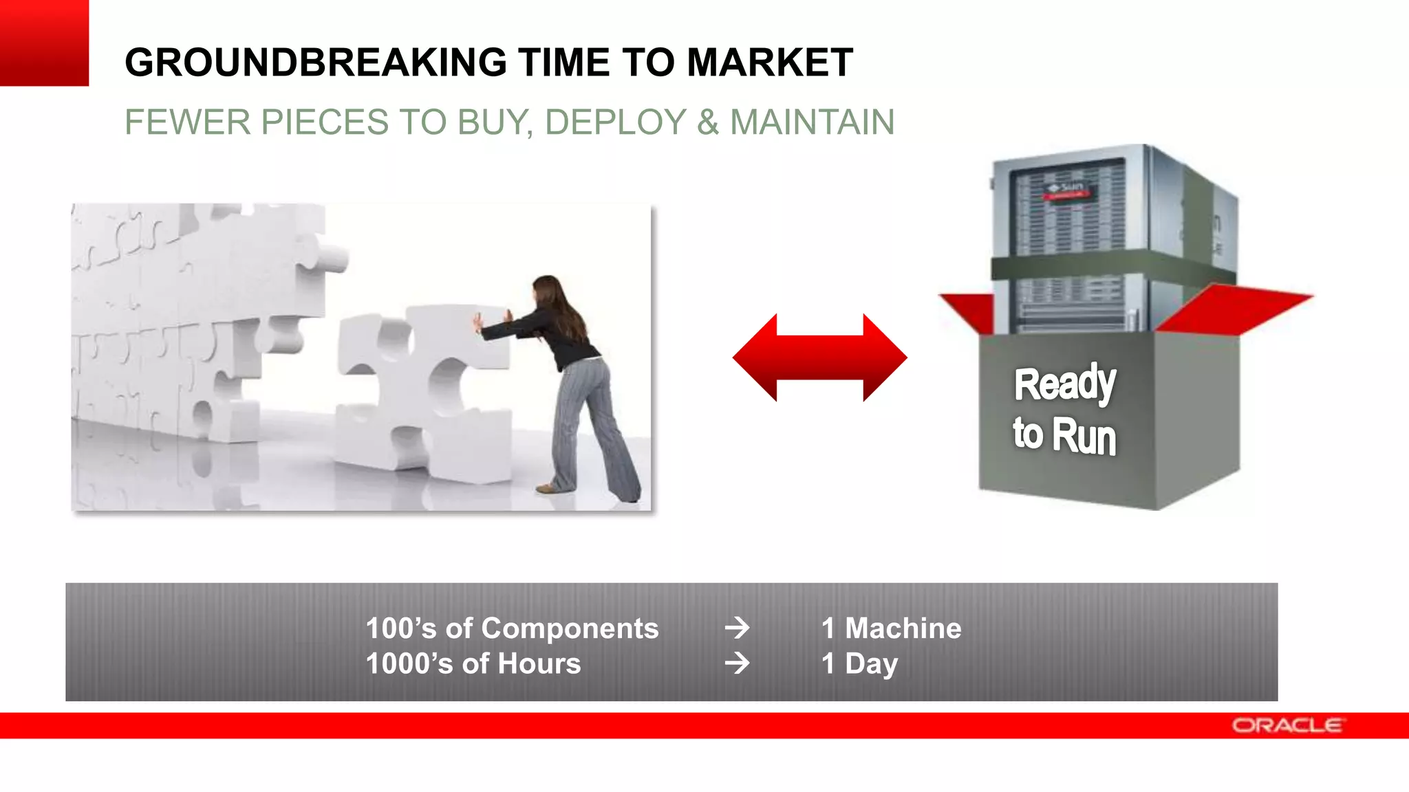 GROUNDBREAKING TIME TO MARKET
FEWER PIECES TO BUY, DEPLOY & MAINTAIN

100’s of Components
1000’s of Hours




1 Machine
1 Day

 