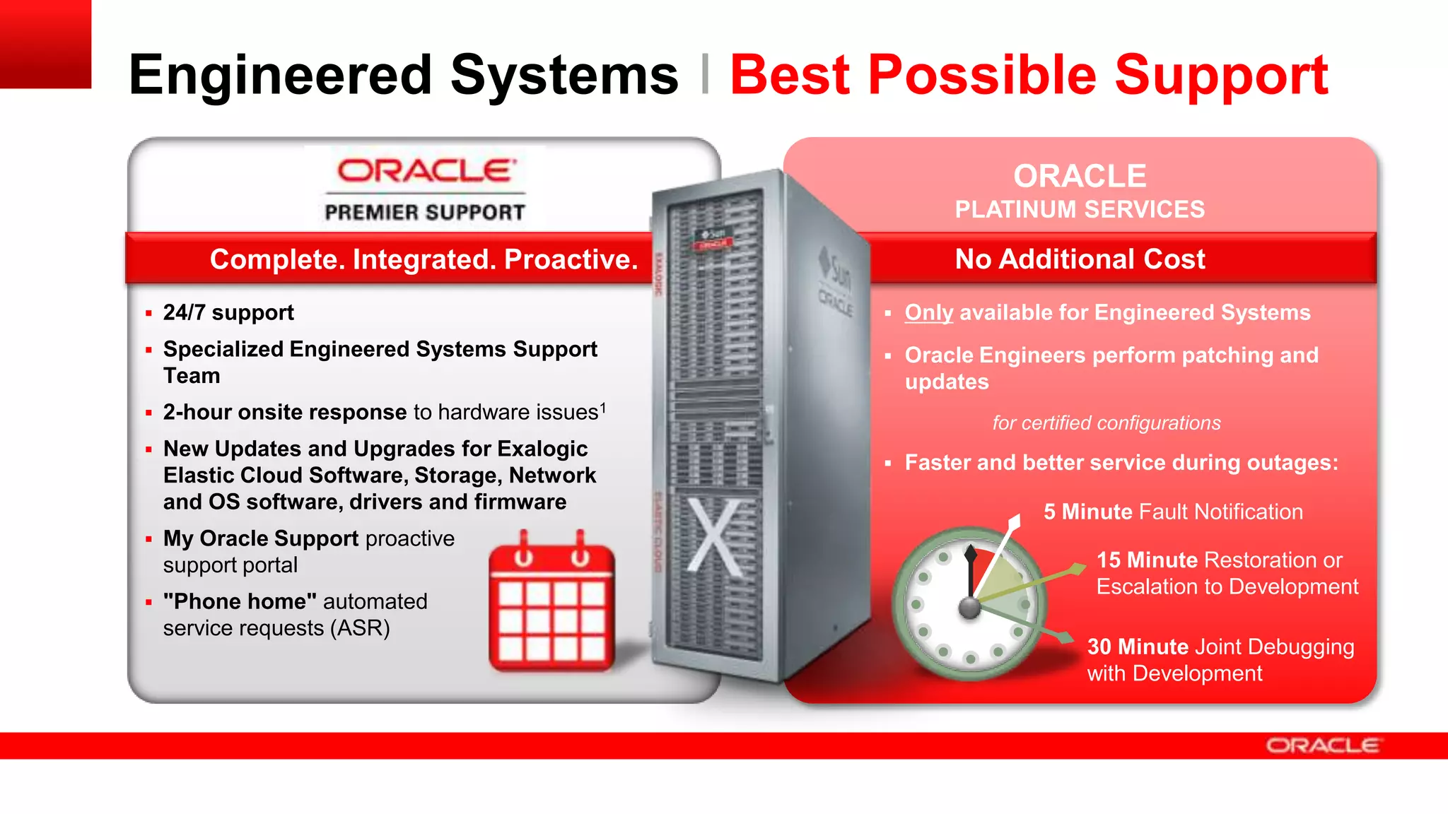 Engineered Systems I Best Possible Support
ORACLE
PLATINUM SERVICES

Complete. Integrated. Proactive.

No Additional Cost

 24/7 support

 Only available for Engineered Systems

 Specialized Engineered Systems Support

 Oracle Engineers perform patching and

Team
 2-hour onsite response to hardware

updates
issues1

 New Updates and Upgrades for Exalogic

Elastic Cloud Software, Storage, Network
and OS software, drivers and firmware

for certified configurations
 Faster and better service during outages:

5 Minute Fault Notification

 My Oracle Support proactive

support portal
 "Phone home" automated

service requests (ASR)

15 Minute Restoration or
Escalation to Development
30 Minute Joint Debugging
with Development

 