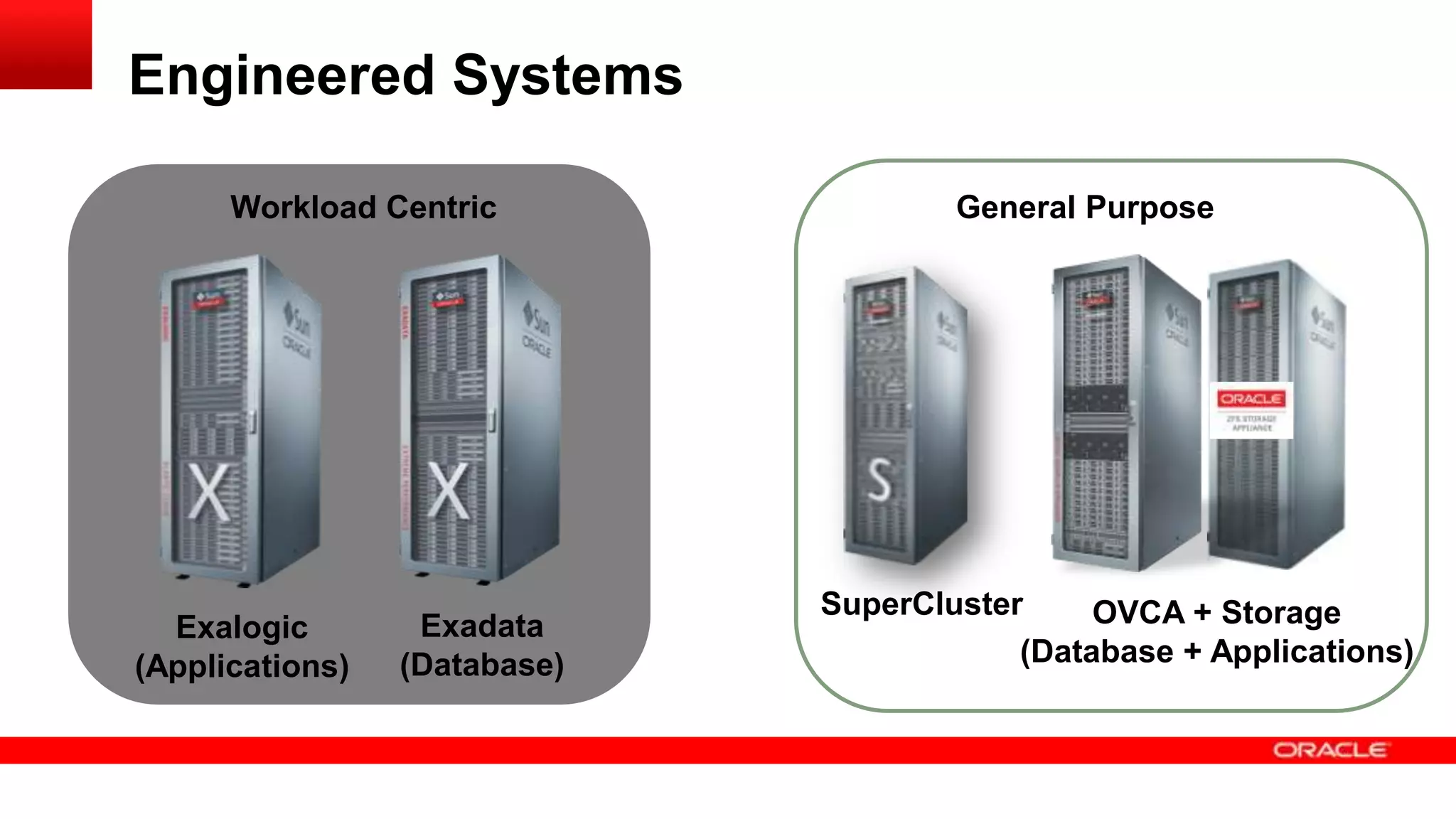 Engineered Systems
Workload Centric

Exalogic
(Applications)

Exadata
(Database)

General Purpose

SuperCluster
OVCA + Storage
(Database + Applications)

 