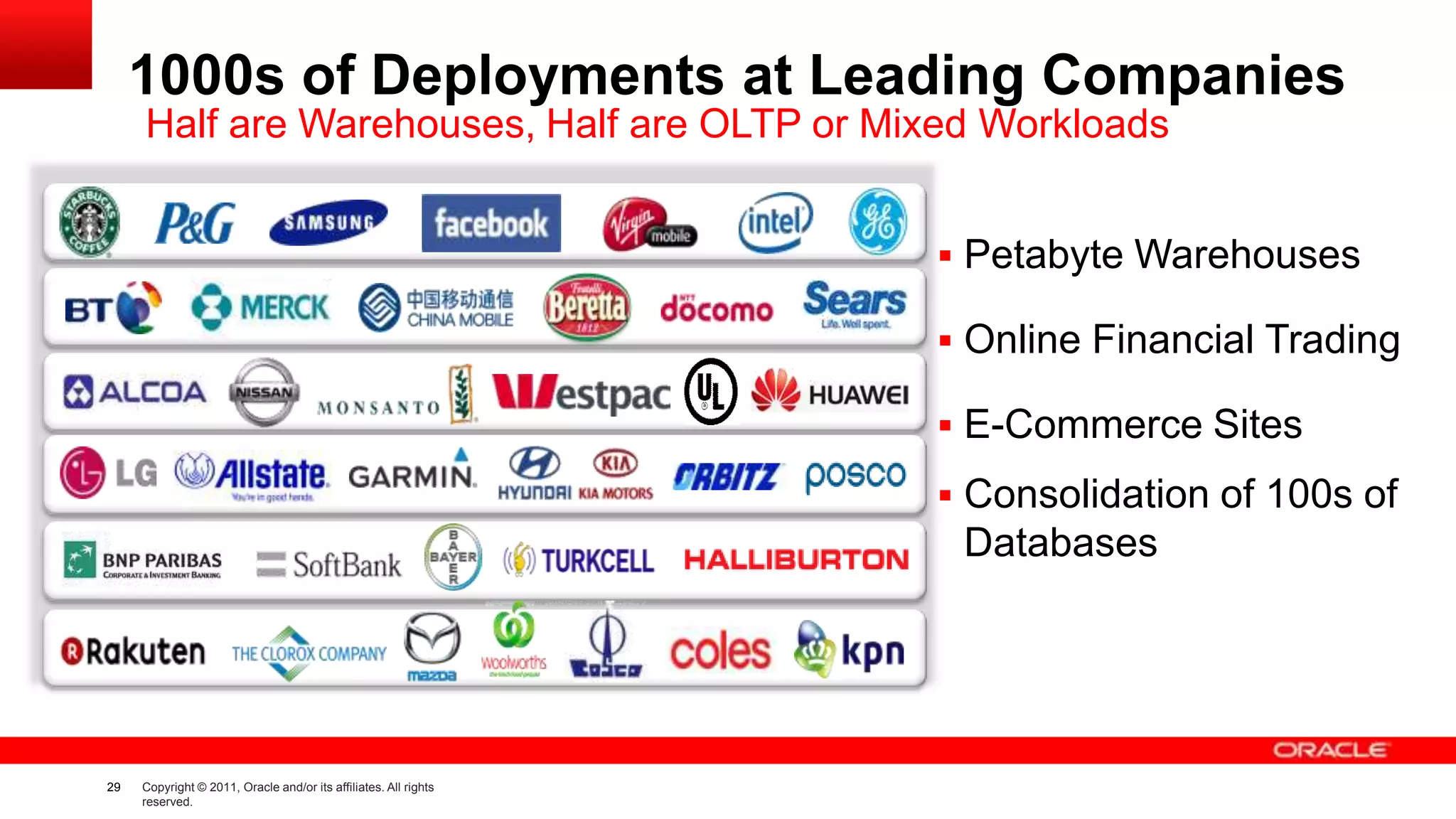1000s of Deployments at Leading Companies
Half are Warehouses, Half are OLTP or Mixed Workloads
 Petabyte Warehouses
 Online Financial Trading
 E-Commerce Sites
 Consolidation of 100s of

Databases

29

Copyright © 2011, Oracle and/or its affiliates. All rights
reserved.

 