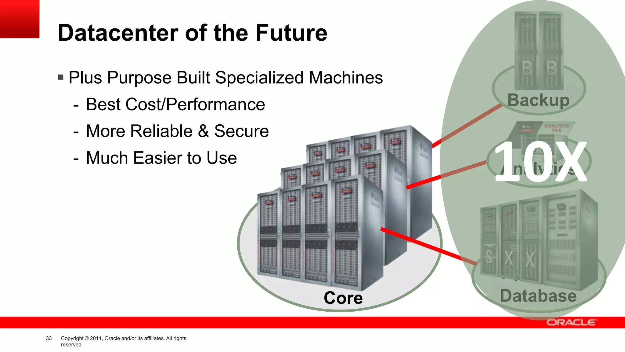 Datacenter of the Future
 Plus Purpose Built Specialized Machines
Backup

- Best Cost/Performance
- More Reliable & Secure

10X

- Much Easier to Use

Analytics

Core
33

Copyright © 2011, Oracle and/or its affiliates. All rights
reserved.

Database

 
