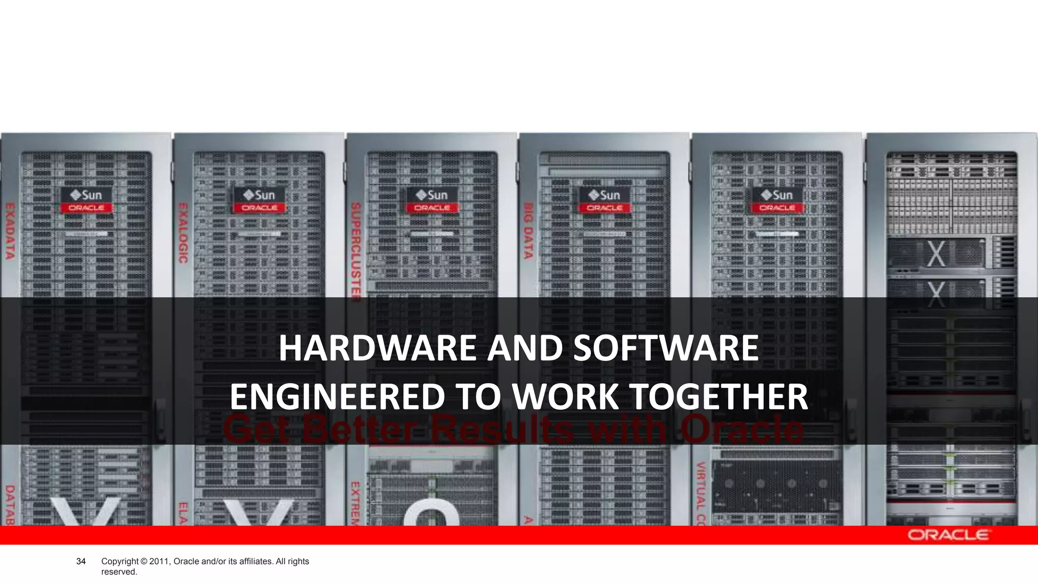 HARDWARE AND SOFTWARE
ENGINEERED TO WORK TOGETHER
Get Better Results with Oracle

34

Copyright © 2011, Oracle and/or its affiliates. All rights
reserved.

 