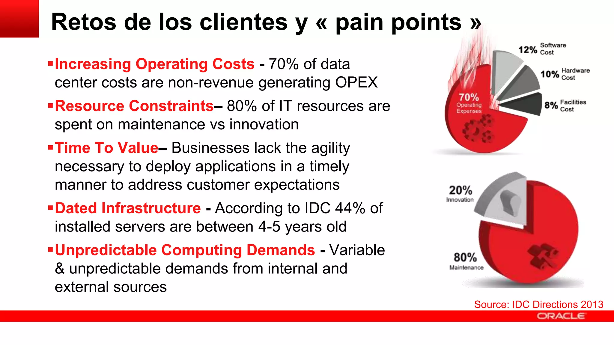 Retos de los clientes y « pain points »
Increasing Operating Costs - 70% of data
center costs are non-revenue generating OPEX
Resource Constraints– 80% of IT resources are
spent on maintenance vs innovation
Time To Value– Businesses lack the agility
necessary to deploy applications in a timely
manner to address customer expectations
Dated Infrastructure - According to IDC 44% of
installed servers are between 4-5 years old
Unpredictable Computing Demands - Variable
& unpredictable demands from internal and
external sources
Source: IDC Directions 2013

 