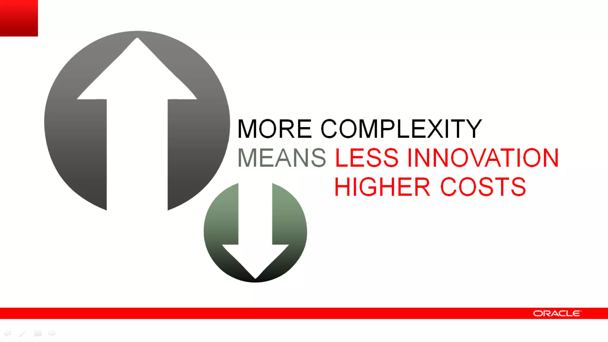 MORE COMPLEXITY
MEANS LESS INNOVATION
HIGHER COSTS

 