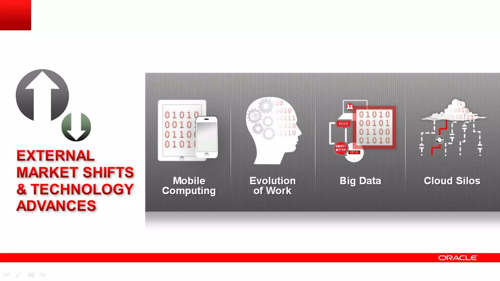BLOG

SMART
METER

Mobile
Computing

Evolution
of Work

Big Data

Cloud Silos

 