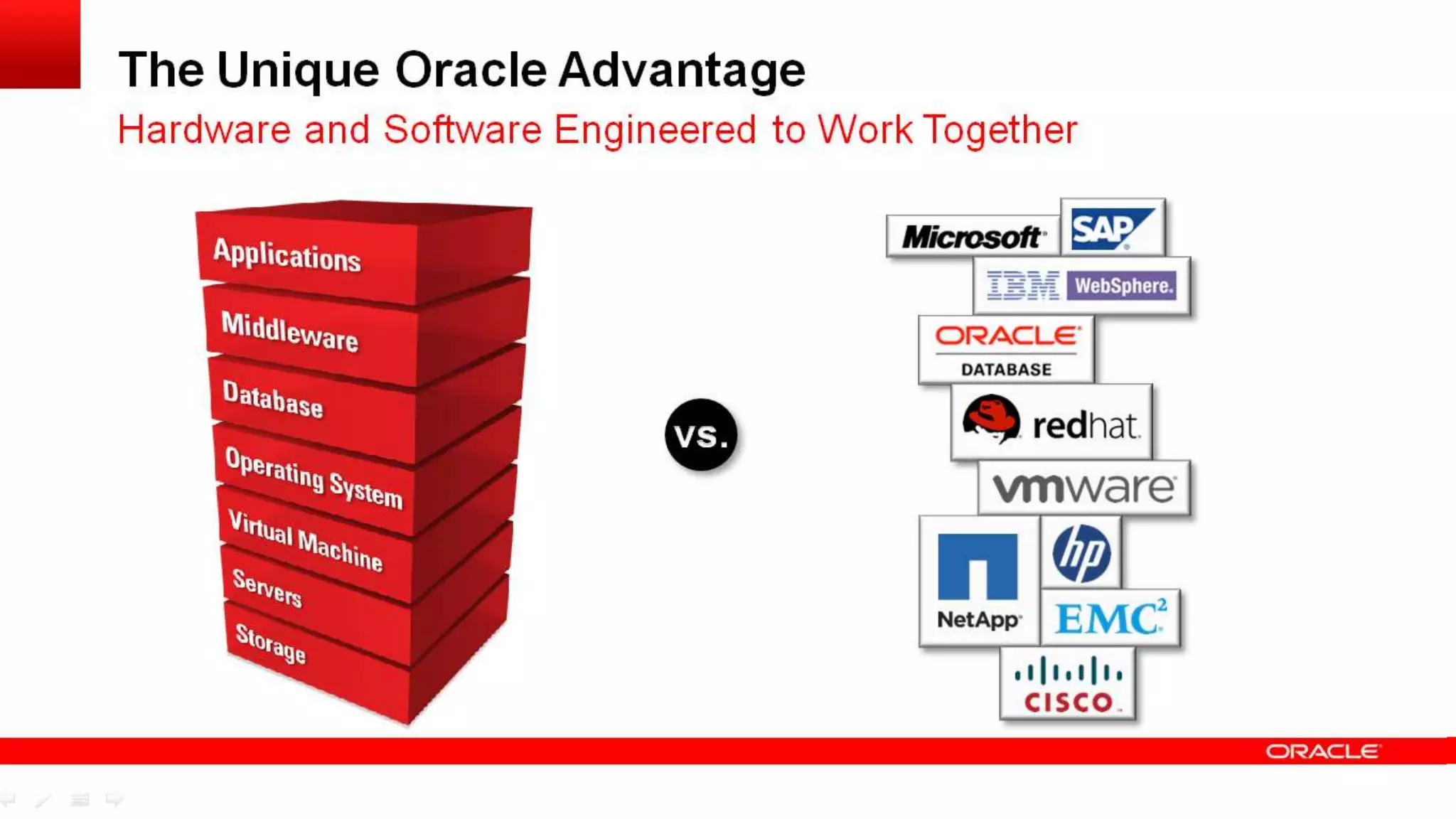 The Unique Oracle Advantage
Hardware and Software Engineered to Work Together

vs.

 