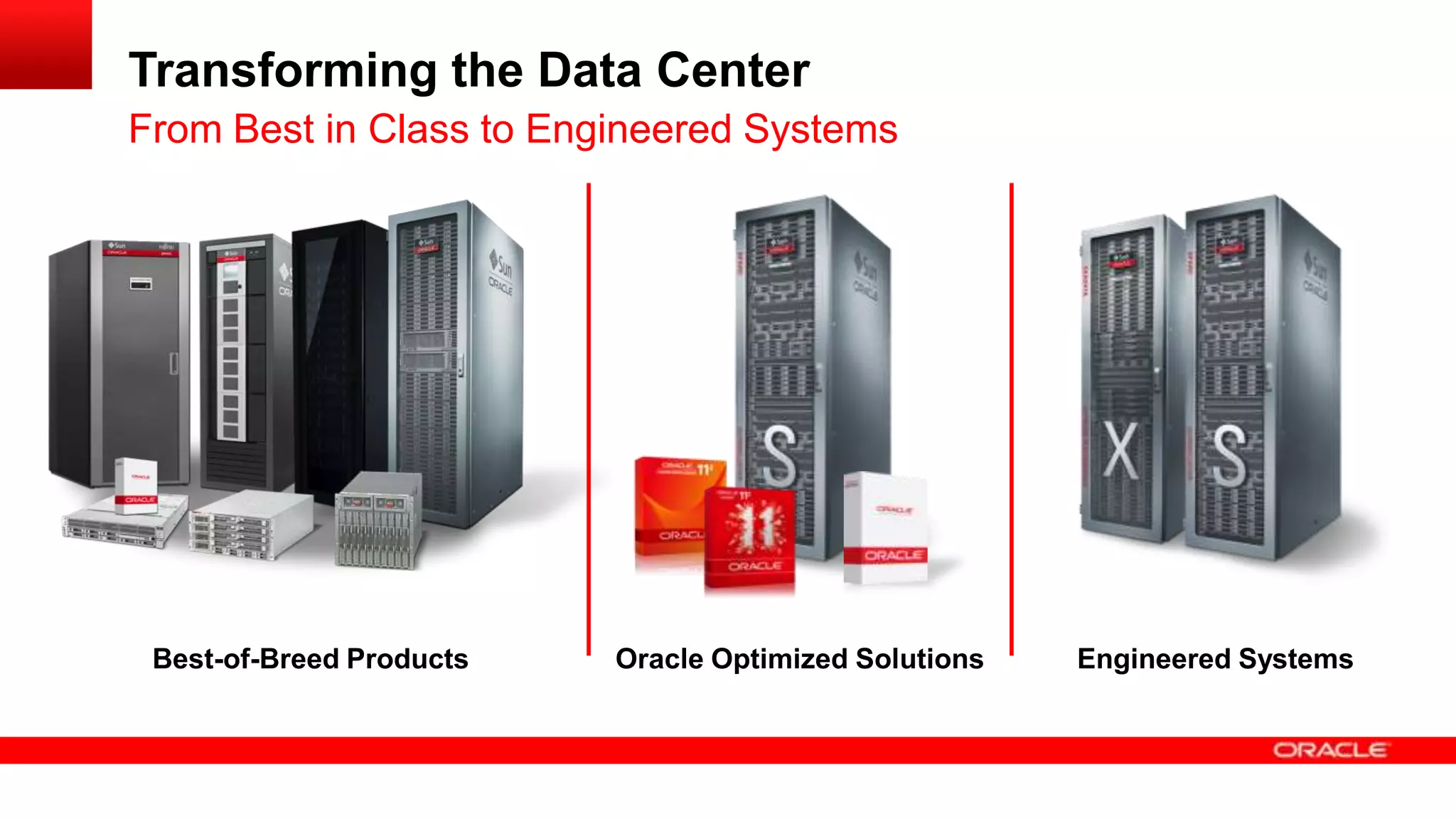 Transforming the Data Center
From Best in Class to Engineered Systems

Best-of-Breed Products

Oracle Optimized Solutions

Engineered Systems

 