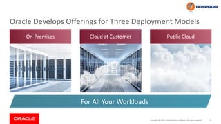 10Copyright © 2018, Oracle and/or its affiliates. All rights reserved.
Oracle Develops Offerings for Three Deployment Models
On-Premises Cloud at Customer Public Cloud
For All Your Workloads
 
