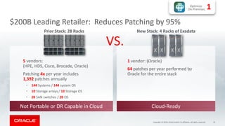 $200B Leading Retailer: Reduces Patching by 95%
5 vendors:
(HPE, HDS, Cisco, Brocade, Oracle)
Patching 4x per year includes
1,392 patches annually
• 144 Systems / 144 system OS
• 10 Storage arrays / 10 Storage OS
• 20 SAN switches / 20 OS
1 vendor: (Oracle)
64 patches per year performed by
Oracle for the entire stack
Prior Stack: 28 Racks
Cloud-Ready
New Stack: 4 Racks of Exadata
VS.
Not Portable or DR Capable in Cloud
Optimize
On-Premises 1
15Copyright © 2018, Oracle and/or its affiliates. All rights reserved.
 