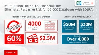 Eliminated
Over 4,000Failed Backups per Month
$50MStorage Savings
(estimated)
$20MProductivity Savings
(estimated)
Optimize
On-Premises 1
Before – with Dell EMC Data Domain After – with Oracle ZDLRA
18Copyright © 2018, Oracle and/or its affiliates. All rights reserved.
Multi-Billion Dollar U.S. Financial Firm
Eliminates Pervasive Risk for 16,000 Databases with ZDLRA
 