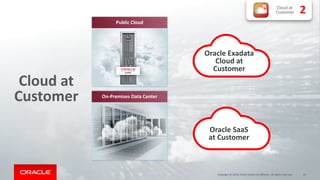 Cloud at
Customer
Copyright © 2018, Oracle and/or its affiliates. All rights reserved. 23
Oracle SaaS
at Customer
Oracle Exadata
Cloud at
Customer
Cloud at
Customer 2
On-Premises Data Center
Public Cloud
 