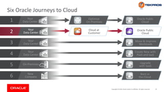 25Copyright © 2018, Oracle and/or its affiliates. All rights reserved.
Six Oracle Journeys to Cloud
New
Company
On-Premises
Your
Data Center
Your
Data Center
Your
Data Center
Your
Data Center
Create New with
PaaS and IaaS
Move & Improve
Workloads
Optimize
On-Premises
Oracle Public
Cloud
Upgrade
with SaaS
Oracle Public
Cloud
Cloud at
Customer
Born in
the Cloud
1
2
3
5
4
6
 