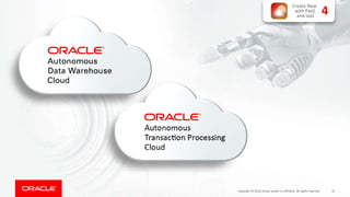 4
Create New
with PaaS
and IaaS
Copyright © 2018, Oracle and/or its affiliates. All rights reserved. 32
 