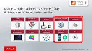 34Copyright © 2018, Oracle and/or its affiliates. All rights reserved.
Oracle Cloud: Platform-as-Service (PaaS)
Blockchain, AI/ML, IoT, human interface capabilities
AI / ML & Big Data
Platform
Security &
Management
Content
& Social
Data & Service
Integration
Mobile &
Chatbots
Data
Management
Application
Development
Analytics Blockchain
IoT
4
Create New
with PaaS
and IaaS
 