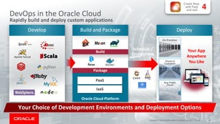 Deploy
Your App
Anywhere
You Like
On-Premises
Any Public
Cloud
Cloud at
Customer
Build and Package
35Copyright © 2018, Oracle and/or its affiliates. All rights reserved.
DevOps in the Oracle Cloud
Rapidly build and deploy custom applications
Develop
Schedule /
Orchestrate
Oracle Cloud Platform
PaaS
IaaS
Build
Package
Your Choice of Development Environments and Deployment Options
4
Create New
with PaaS
and IaaS
 
