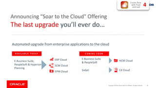 Announcing “Soar to the Cloud" Offering
E-Business Suite,
PeopleSoft & Hyperion
Planning
ERP Cloud E-Business Suite
& PeopleSoft
A V A I L A B L E T O D A Y C O M I N G S O O N
Siebel
HCM Cloud
CX Cloud
The last upgrade you’ll ever do…
SCM Cloud
EPM Cloud
Automated upgrade from enterprise applications to the cloud
4
Create New
with PaaS
and IaaS
38Copyright © 2018, Oracle and/or its affiliates. All rights reserved.
 