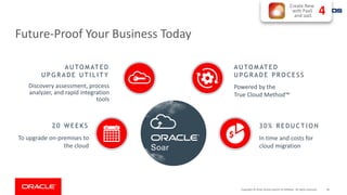 Future-Proof Your Business Today
A U TO M AT E D
U P G R A D E U T I L I T Y
3 0 % R E D U C T I O N
In time and costs for
cloud migration
A U TO M AT E D
U P G R A D E P R O C E S S
Powered by the
True Cloud Method™
2 0 W E E K S
To upgrade on-premises to
the cloud
Discovery assessment, process
analyzer, and rapid integration
tools
4
Create New
with PaaS
and IaaS
39Copyright © 2018, Oracle and/or its affiliates. All rights reserved.
 
