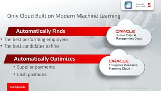 44Copyright © 2018, Oracle and/or its affiliates. All rights reserved.
Only Cloud Built on Modern Machine Learning
• The best performing employees
• The best candidates to hire
Automatically Finds
• Supplier payments
• Cash positions
Automatically Optimizes
Upgrade
with SaaS 5
 