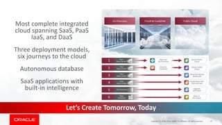47Copyright © 2018, Oracle and/or its affiliates. All rights reserved.
Let’s Create Tomorrow, Today
Most complete integrated
cloud spanning SaaS, PaaS
IaaS, and DaaS
Three deployment models,
six journeys to the cloud
Autonomous database
SaaS applications with
built-in intelligence
 