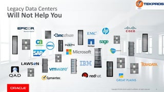 6Copyright © 2018, Oracle and/or its affiliates. All rights reserved.
Legacy Data Centers
Will Not Help You
 