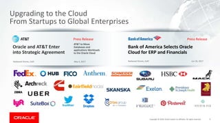 9Copyright © 2018, Oracle and/or its affiliates. All rights reserved.
Upgrading to the Cloud
From Startups to Global Enterprises
AT&T to Move
Databases and
applications Workloads
to the Oracle Cloud
Oracle and AT&T Enter
into Strategic Agreement
May 4, 2017Redwood Shores, Calif.
Press Release
Bank of America Selects Oracle
Cloud for ERP and Financials
Jun 26, 2017Redwood Shores, Calif.
Press Release
 