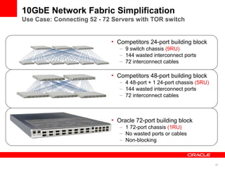 Oracle’s network fabric customer presentation | PPT
