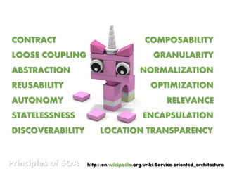 http://en.wikipedia.org/wiki/Service-oriented_architecturePrinciples of SOA
CONTRACT
LOOSE COUPLING
ABSTRACTION
REUSABILITY
AUTONOMY
STATELESSNESS
DISCOVERABILITY
COMPOSABILITY
GRANULARITY
NORMALIZATION
OPTIMIZATION
RELEVANCE
ENCAPSULATION
LOCATION TRANSPARENCY
 