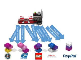 CheckWishList
ShipLegoSet
 