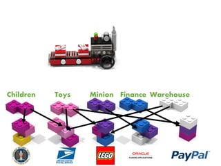 Children Toys Minion Finance Warehouse
 