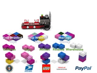 Children Toys Minion Finance Warehouse
Find Wanted
Toys
Ship Wanted
Toys
Manage
Money
 