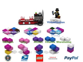 Children Toys Minion Finance Warehouse
Find Wanted
Toys
Ship Wanted
Toys
Manage
Money
Virtualization
 