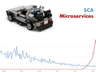 Microservices
SCA
 