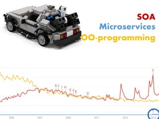 Microservices
SOA
OO-programming
 