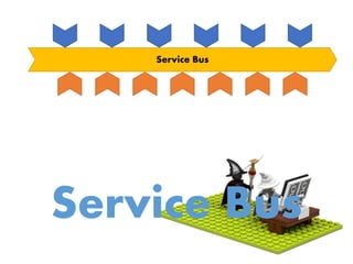 Service Bus
Service Bus
 