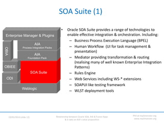 Relationship between Oracle SOA, AIA & Fusion Apps
& A take on AIA’s value proposition
19/05/2014 (slide 12)
Phil-at-mp3mo...