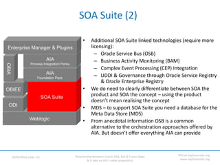 Relationship between Oracle SOA, AIA & Fusion Apps
& A take on AIA’s value proposition
19/05/2014 (slide 13)
Phil-at-mp3mo...