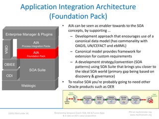 Relationship between Oracle SOA, AIA & Fusion Apps
& A take on AIA’s value proposition
19/05/2014 (slide 14)
Phil-at-mp3mo...