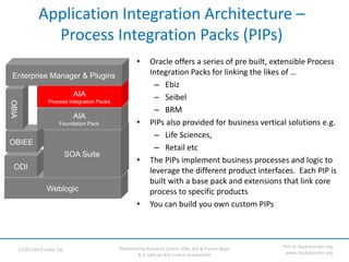 Relationship between Oracle SOA, AIA & Fusion Apps
& A take on AIA’s value proposition
19/05/2014 (slide 19)
Phil-at-mp3mo...
