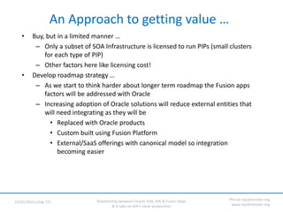 Relationship between Oracle SOA, AIA & Fusion Apps
& A take on AIA’s value proposition
19/05/2014 (slide 27)
Phil-at-mp3mo...