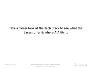 Relationship between Oracle SOA, AIA & Fusion Apps
& A take on AIA’s value proposition
19/05/2014 (slide 6)
Phil-at-mp3mon...