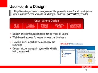 18
User-centric Design
User- centric Design
BPM
Studio
Process
Composer
WYSIWYE
Model
Multichannel
Development
Process
Analysis
Simplifies the process management lifecycle with tools for all participants
and a unified “what you see is what you execute” (WYSIWYE) model.
• Flexible, rich, reporting designed by the
business
• Design model always in sync with what is
being executed.
• Design and configuration tools for all types of users
• Web-based access for users across the business
 