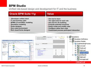 BPM Studio
Unified role-based design and development for IT and the business
Value
• JDeveloper unified client
• IT and business roles
• BPMN 2.0 and BPEL modeling
• Simulation modeling
• Rules designer
• Zero code environment
• Rich visual forms designer
Oracle BPM Suite 11g
• One tool to learn
• The right tools for each role
• One tool for all modeling
• Evaluate potential scenarios
• Easily create and modify rules
• Configure rather than code
• Customized process participant interaction
Oracle BPM Suite 11g Value
©2010 Oracle Corporation Oracle Confidential 19
 
