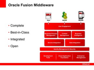 Oracle Fusion Middleware
User Engagement
Identity Management & Security
Business Process
Management
Content
Management
Business
Intelligence
Service Integration Data Integration
Development
Tools
Cloud Application
Foundation
Enterprise
Management
Web Social Mobile
• Complete
• Best-in-Class
• Integrated
• Open
 