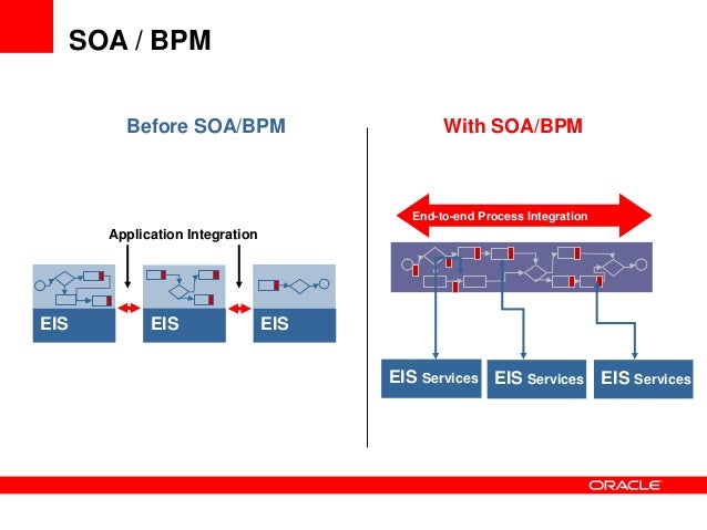 soa workflow oracle soa and bpm soa workflow oracle soa and bpm