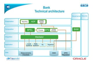 Bank
                                Technical architecture
                                                              ...