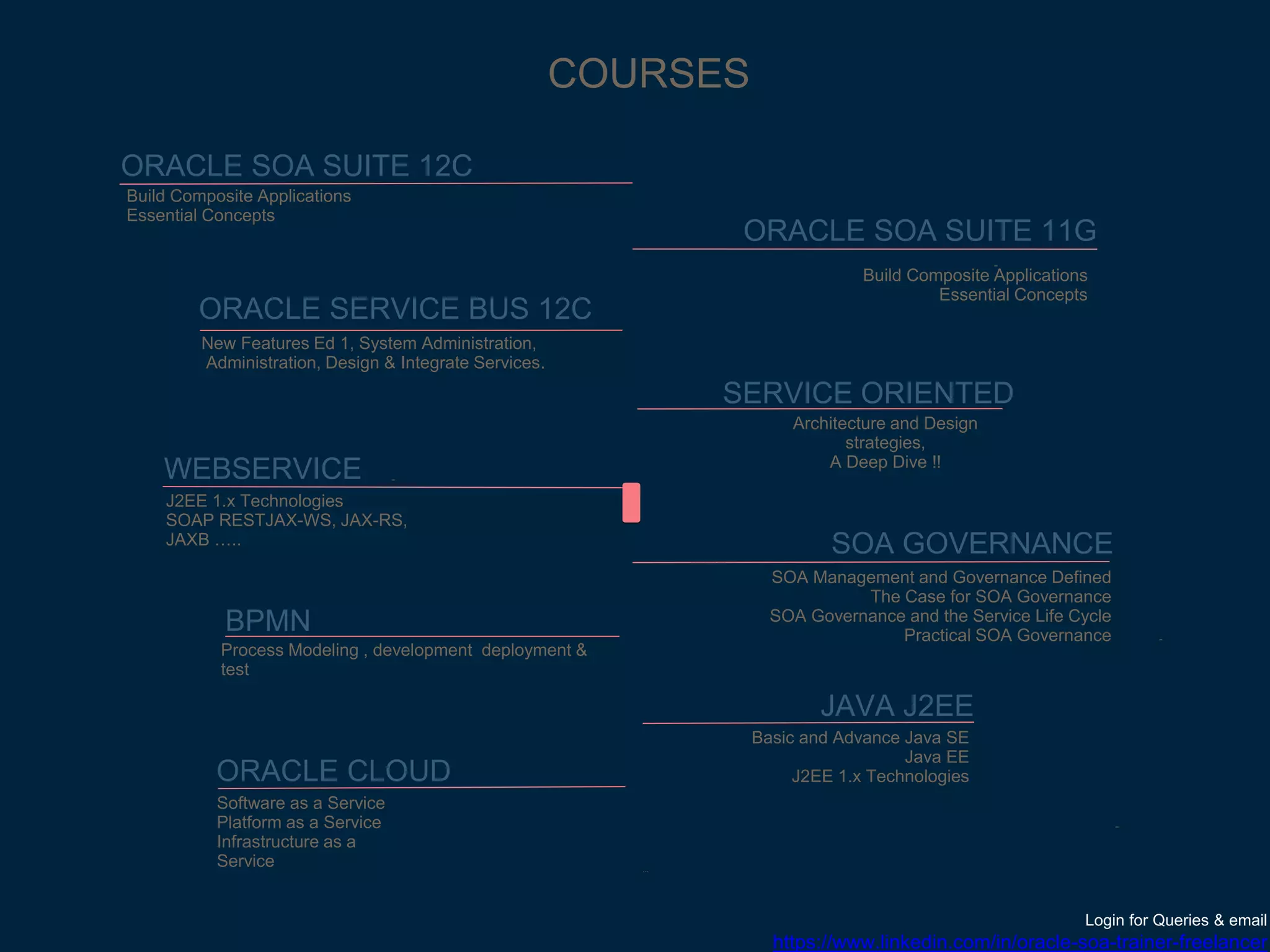 ORACLE SOA SUITE 12C
ORACLE SERVICE BUS 12C
WEBSERVICE
BPMN
ORACLE SOA SUITE 11G
JAVA J2EE
SOA GOVERNANCE
ORACLE CLOUD
-
-
-
-
...
COURSES
SERVICE ORIENTED
J2EE 1.x Technologies
SOAP RESTJAX-WS, JAX-RS,
JAXB …..
Process Modeling , development deployment &
test
New Features Ed 1, System Administration,
Administration, Design & Integrate Services.
Build Composite Applications
Essential Concepts
Software as a Service
Platform as a Service
Infrastructure as a
Service
SOA Management and Governance Defined
The Case for SOA Governance
SOA Governance and the Service Life Cycle
Practical SOA Governance
Basic and Advance Java SE
Java EE
J2EE 1.x Technologies
Build Composite Applications
Essential Concepts
Architecture and Design
strategies,
A Deep Dive !!
Login for Queries & email
https://www.linkedin.com/in/oracle-soa-trainer-freelancer
 