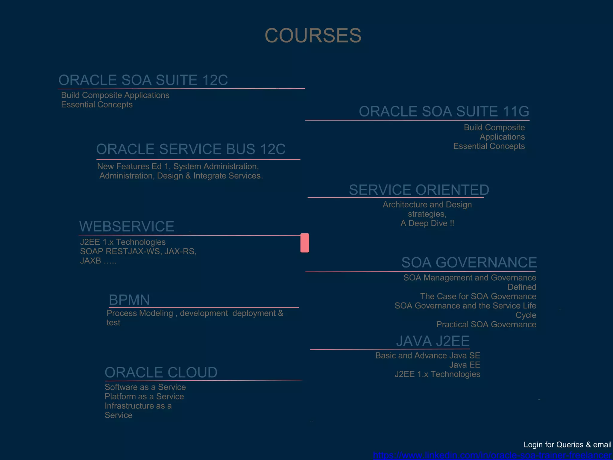 ORACLE SOA SUITE 12C
ORACLE SERVICE BUS 12C
WEBSERVICE
BPMN
ORACLE SOA SUITE 11G
JAVA J2EE
SOA GOVERNANCE
ORACLE CLOUD
-
-
-
-
...
J2EE 1.x Technologies
SOAP RESTJAX-WS, JAX-RS,
JAXB …..
Process Modeling , development deployment &
test
New Features Ed 1, System Administration,
Administration, Design & Integrate Services.
Build Composite Applications
Essential Concepts
Software as a Service
Platform as a Service
Infrastructure as a
Service
SOA Management and Governance
Defined
The Case for SOA Governance
SOA Governance and the Service Life
Cycle
Practical SOA Governance
Basic and Advance Java SE
Java EE
J2EE 1.x Technologies
COURSES
Build Composite
Applications
Essential Concepts
SERVICE ORIENTED
Architecture and Design
strategies,
A Deep Dive !!
Login for Queries & email
https://www.linkedin.com/in/oracle-soa-trainer-freelancer
 