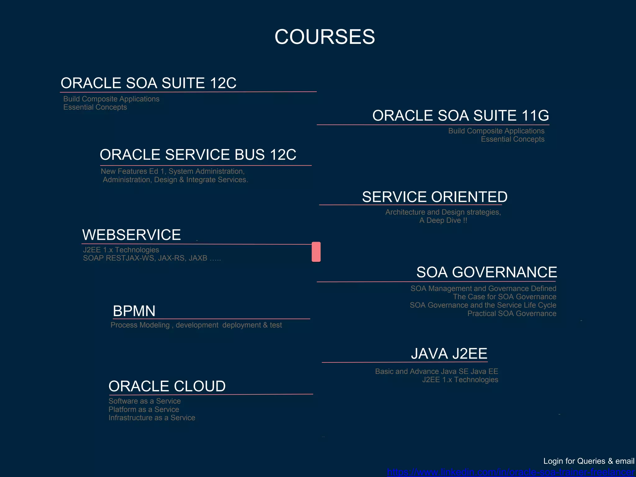 ORACLE SOA SUITE 12C
ORACLE SERVICE BUS 12C
WEBSERVICE
BPMN
ORACLE SOA SUITE 11G
JAVA J2EE
SOA GOVERNANCE
ORACLE CLOUD
-
-
-
-
...
J2EE 1.x Technologies
SOAP RESTJAX-WS, JAX-RS, JAXB …..
Process Modeling , development deployment & test
New Features Ed 1, System Administration,
Administration, Design & Integrate Services.
Build Composite Applications
Essential Concepts
Software as a Service
Platform as a Service
Infrastructure as a Service
SOA Management and Governance Defined
The Case for SOA Governance
SOA Governance and the Service Life Cycle
Practical SOA Governance
Basic and Advance Java SE Java EE
J2EE 1.x Technologies
COURSES
Build Composite Applications
Essential Concepts
SERVICE ORIENTED
Architecture and Design strategies,
A Deep Dive !!
Login for Queries & email
https://www.linkedin.com/in/oracle-soa-trainer-freelancer
 